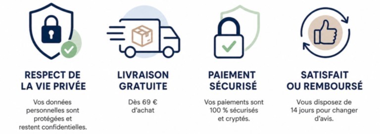 Pourquoi choisir Cap-attitude : respect de la vie privée, livraison gratuite dès 69 €, paiement sécurisé et satisfait ou remboursé.